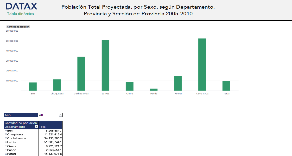 Población Total Proyectada, por Sexo, según Departamento, Provincia y Sección de Provincia 2005-2010