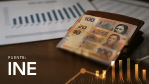 Producto Interno Bruto Per Cápita a Precios de Mercado según Departamento