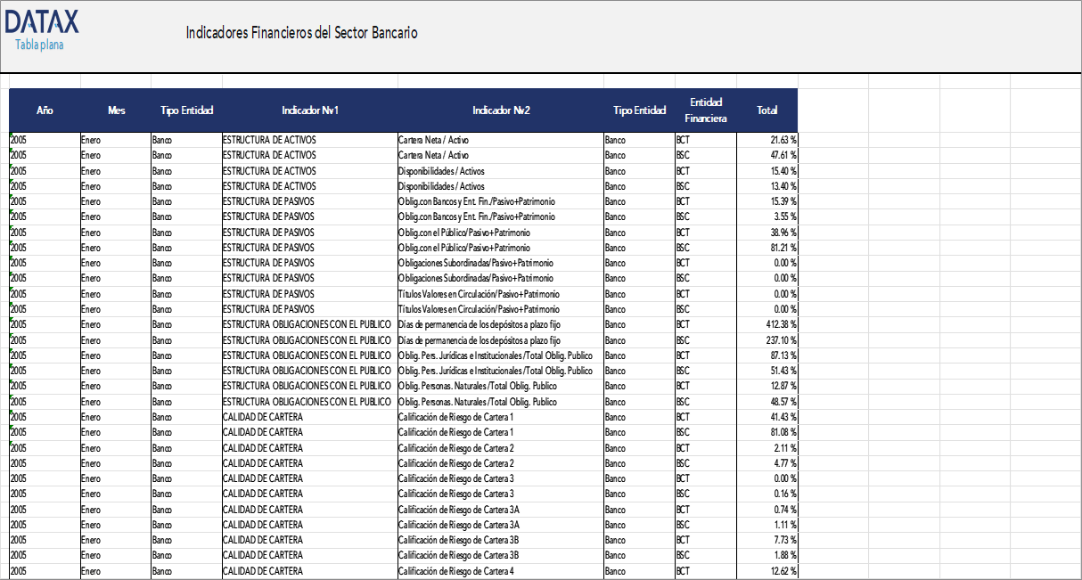 Indicadores Financieros del Sector Bancario