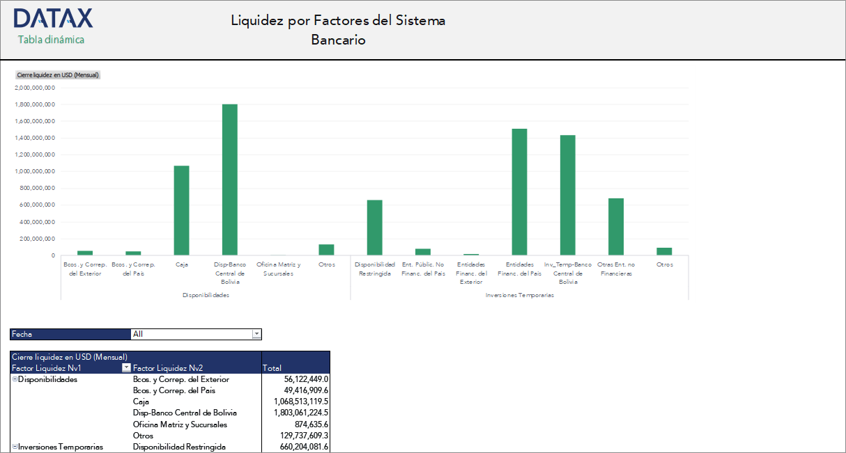 Liquidez por Factores del Sistema Bancario