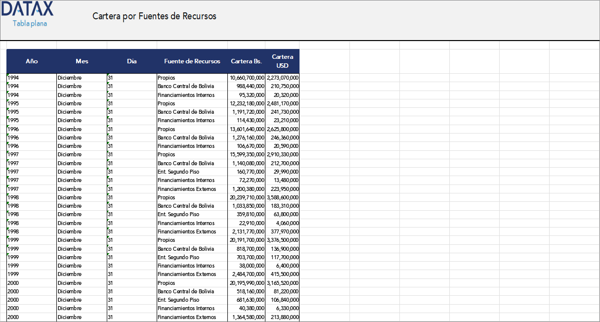 Cartera por Fuentes de Recursos