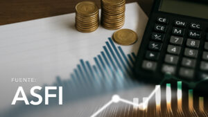 Cartera por Situación del Sistema Bancario