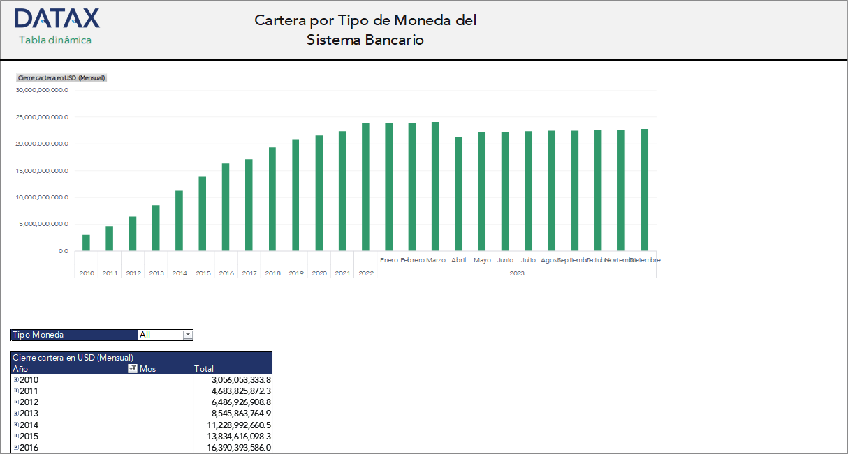 Cartera por Tipo de Moneda del Sistema Bancario