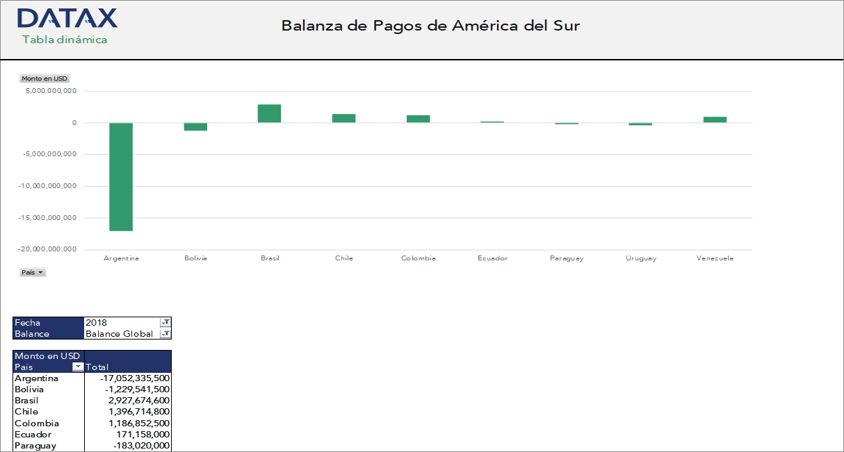 Balanza de Pagos de América del Sur