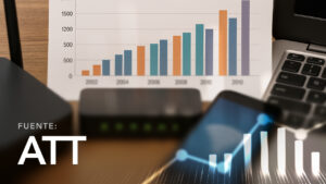 Evolución de Acceso a Internet