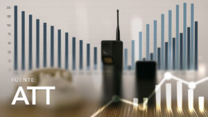 Evolución Nacional de la Cantidad de Líneas en Servicio