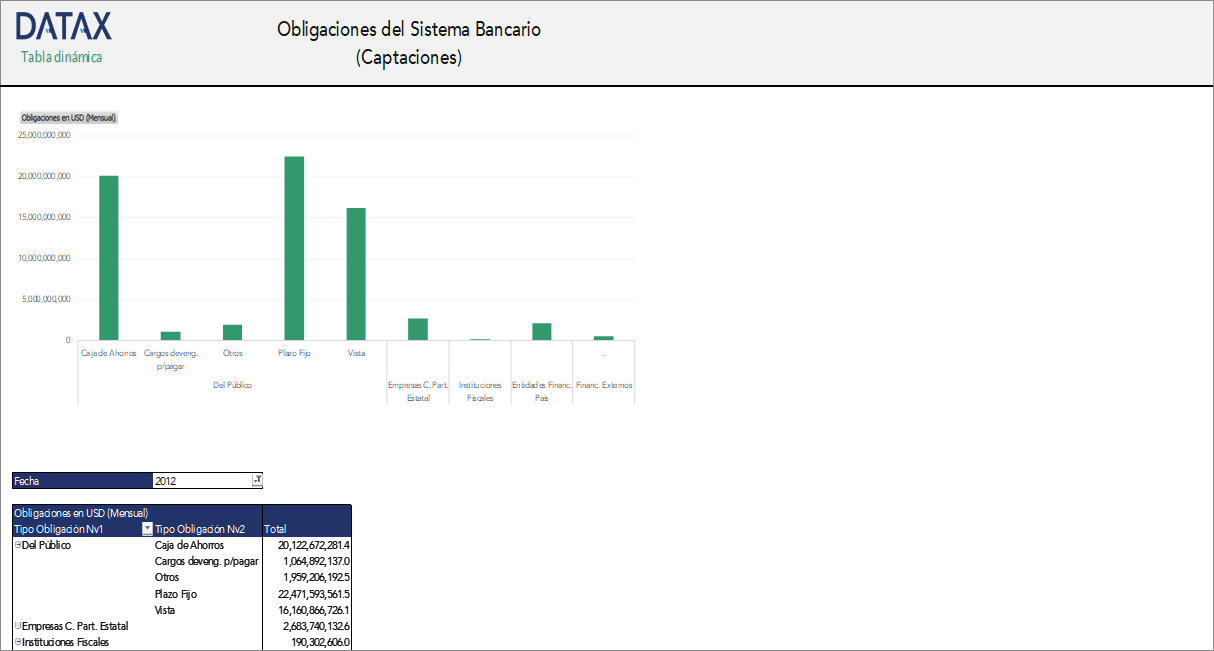 Obligaciones del Sistema Bancario(Captaciones)