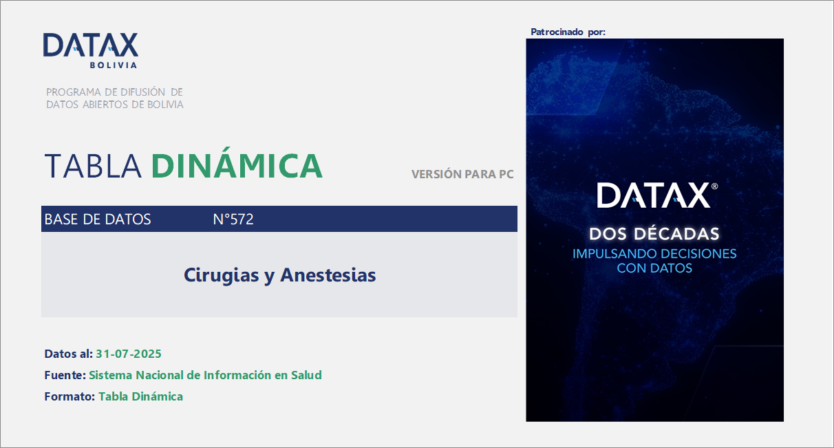 Procedimientos Quirúrgicos y Uso de Anestesia en Establecimientos de Salud