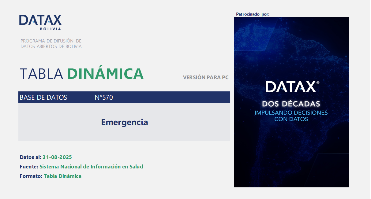 Atenciones de Emergencia Médica en Establecimientos de Salud