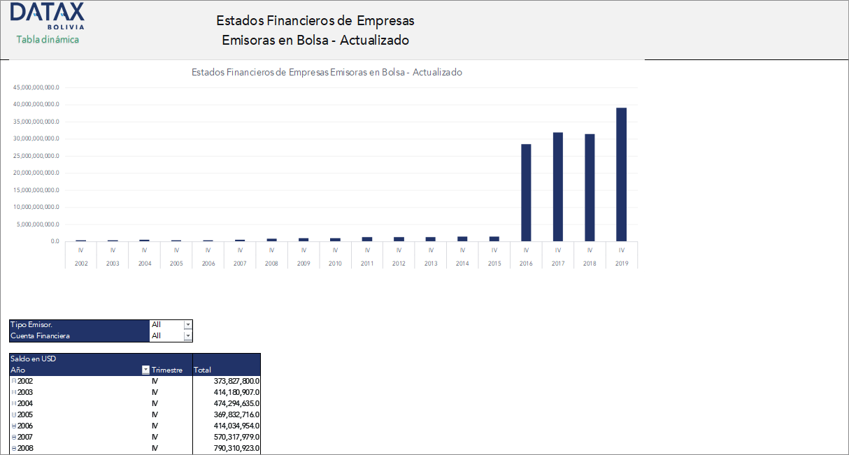 Reportes Financieros Actualizados de Empresas Emisoras en el Mercado de Valores