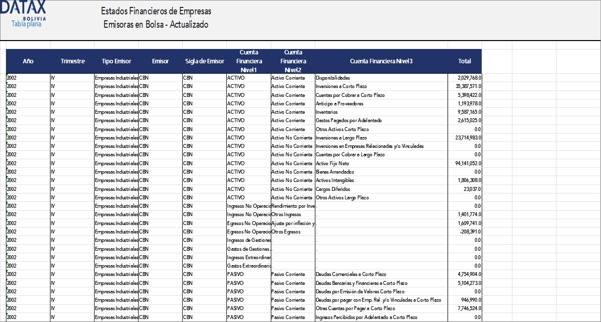 Reportes Financieros Actualizados de Empresas Emisoras en el Mercado de Valores