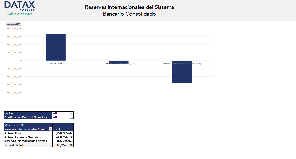 Reservas Internacionales Consolidadas del Sistema Bancario Boliviano