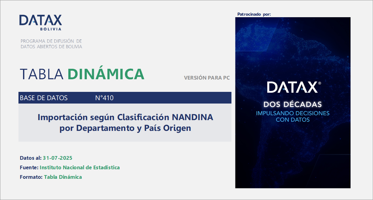 Importaciones de Bolivia por Clasificación NANDINA, Departamento y País de Origen