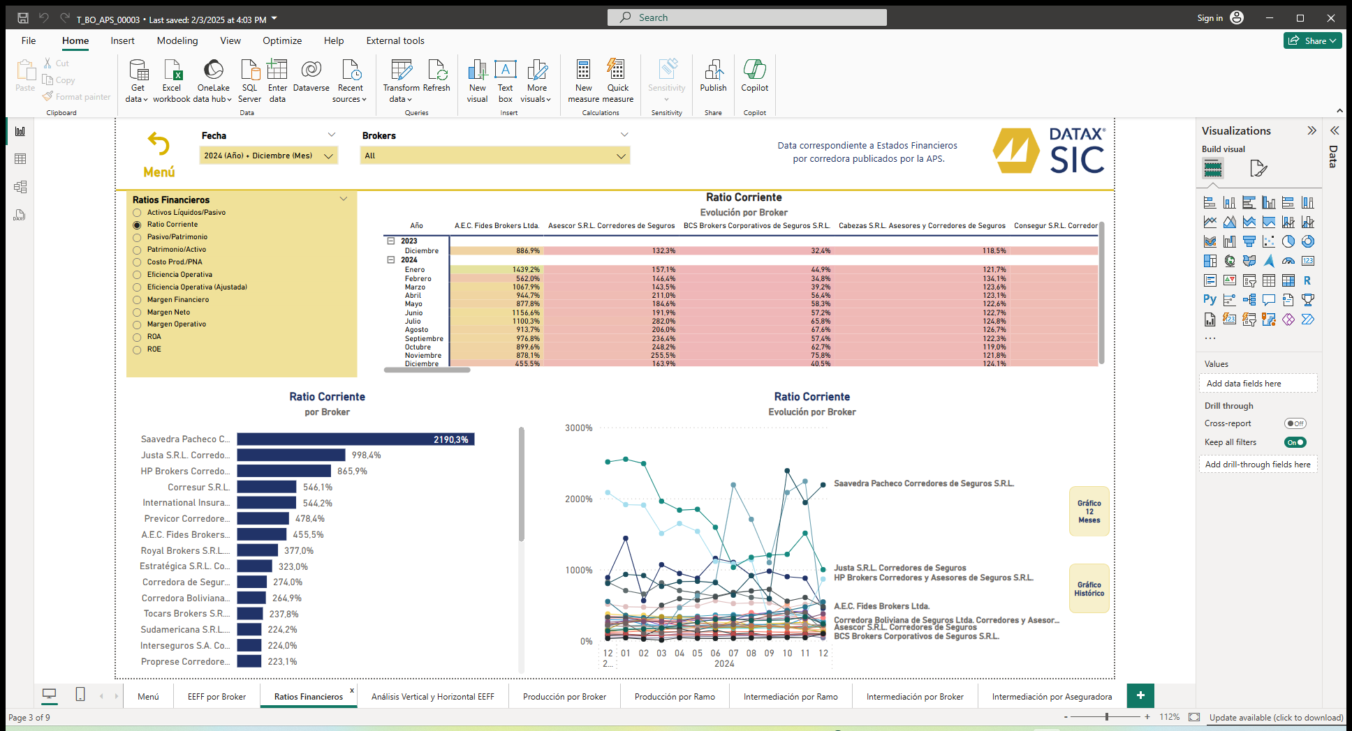 SIC Brokers - Consolidated Information System of Brokers