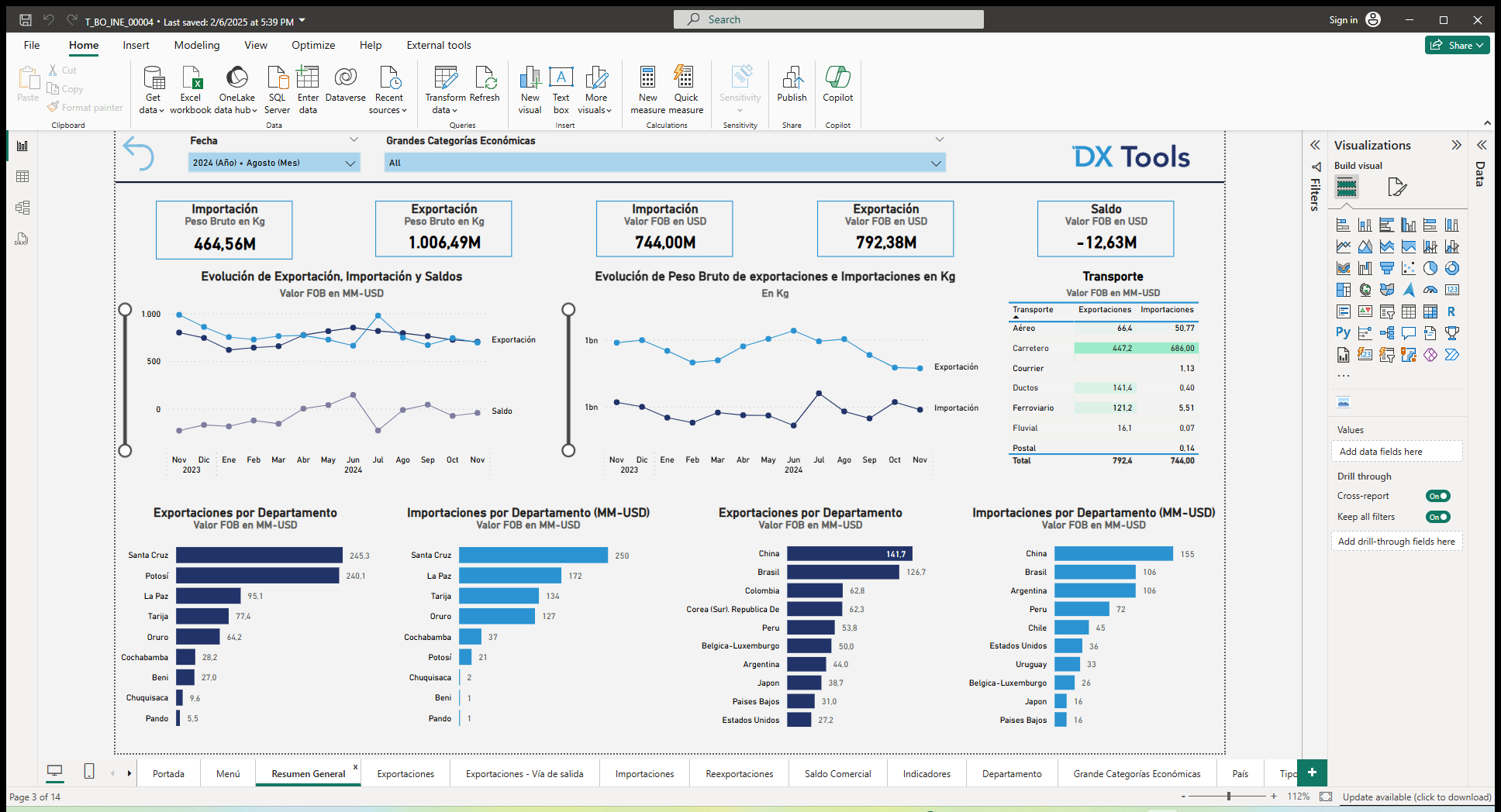 Foreign Trade Analysis Tool