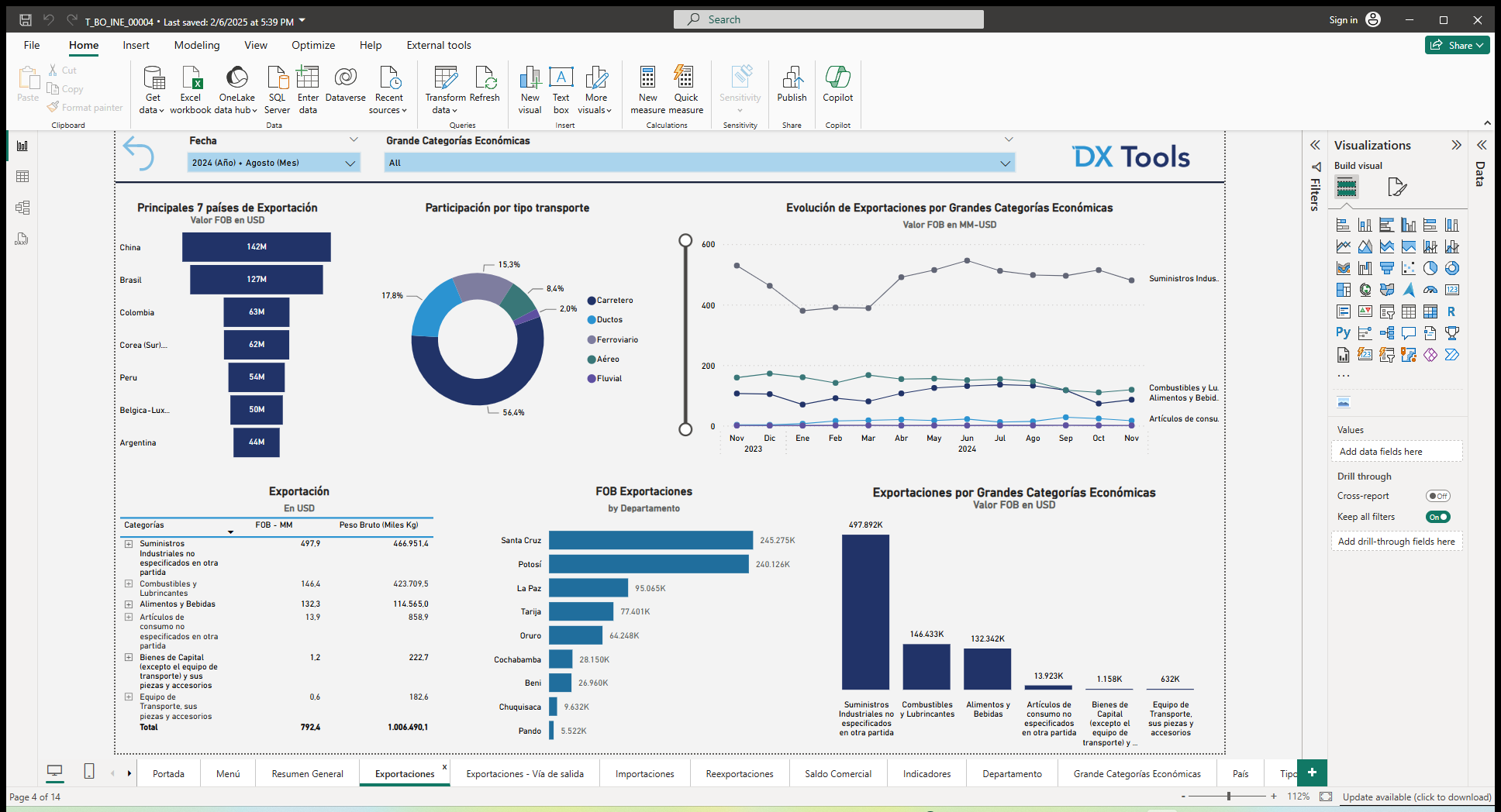 Foreign Trade Analysis Tool