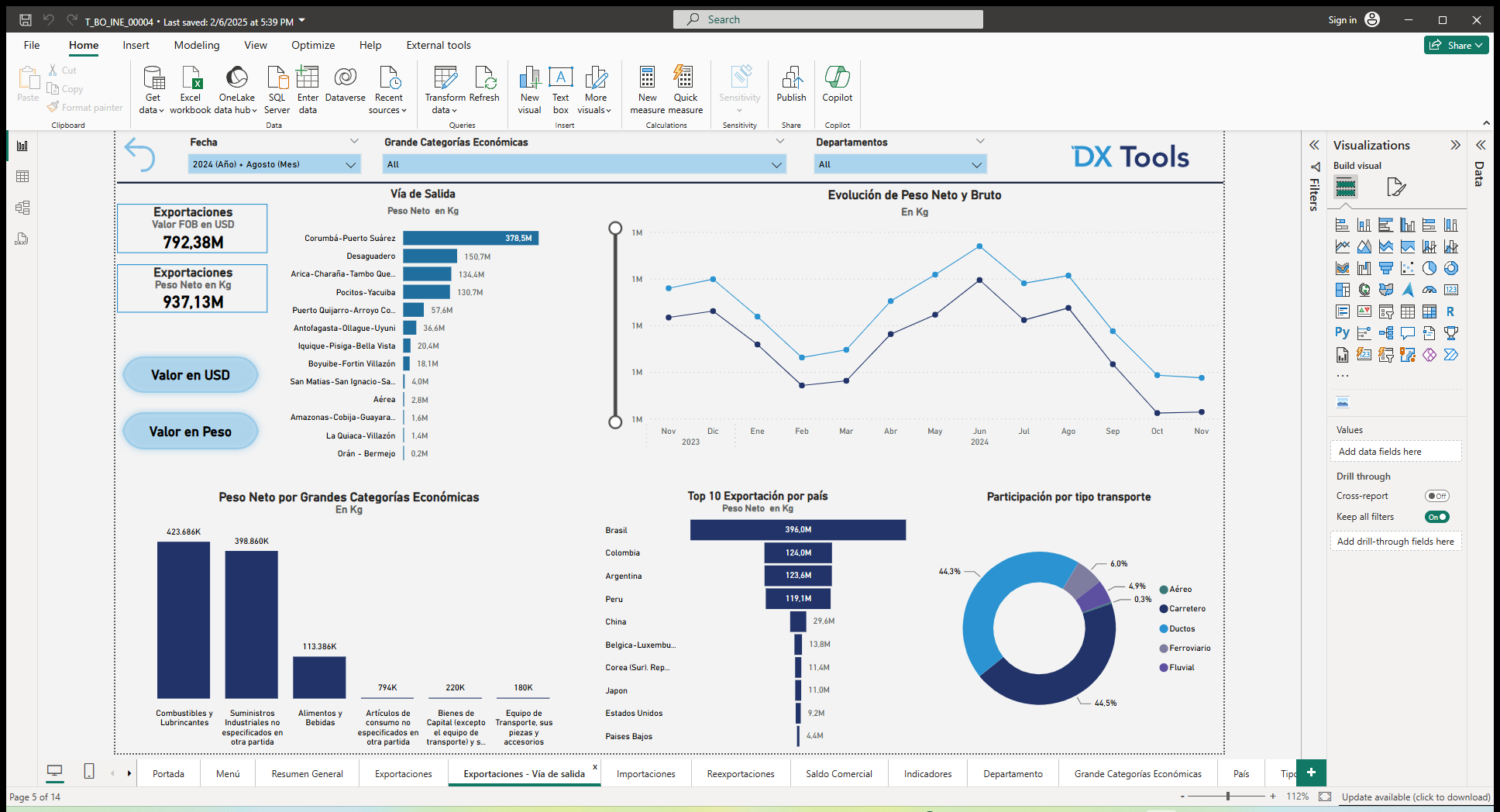 Foreign Trade Analysis Tool