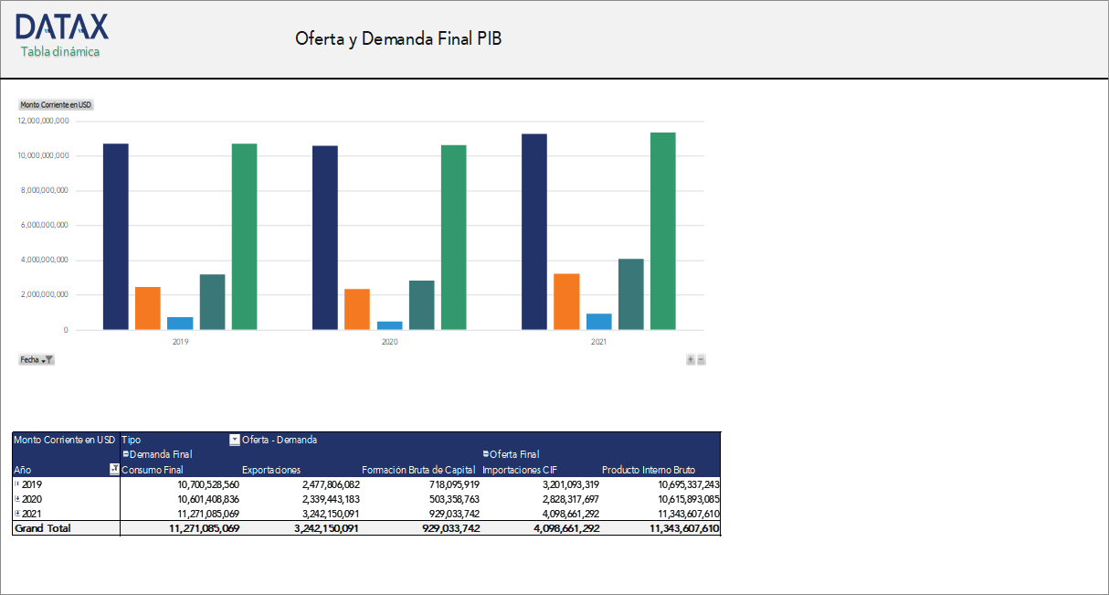 Final Supply and Demand - GDP