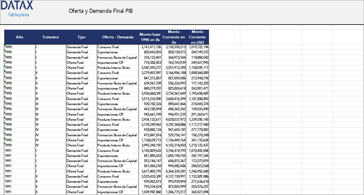 Final Supply and Demand - GDP