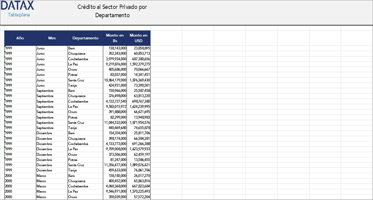 Private Sector Credit by Department