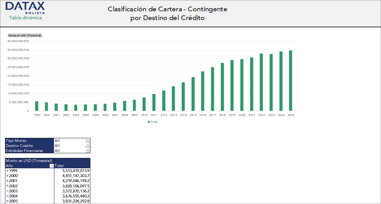 Loan-Contingent Portfolio Classification by Credit Destination
