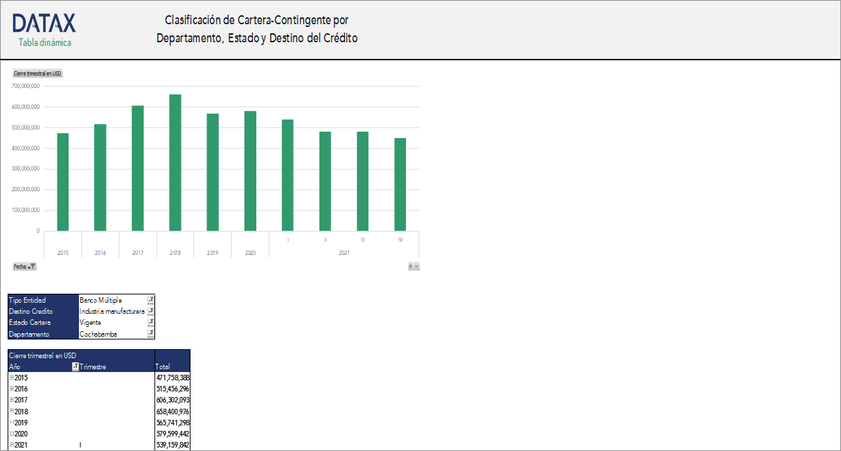 Portfolio-Contingent Classification by Department, Status, and Credit Destination