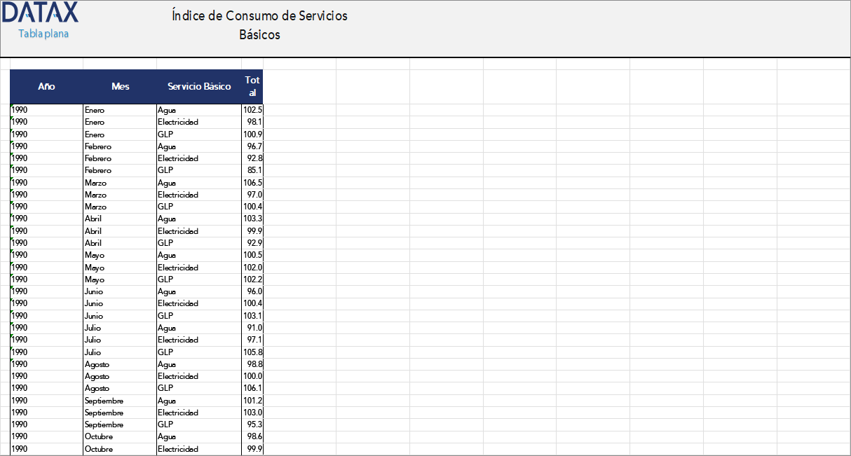 Basic Services Consumption Index