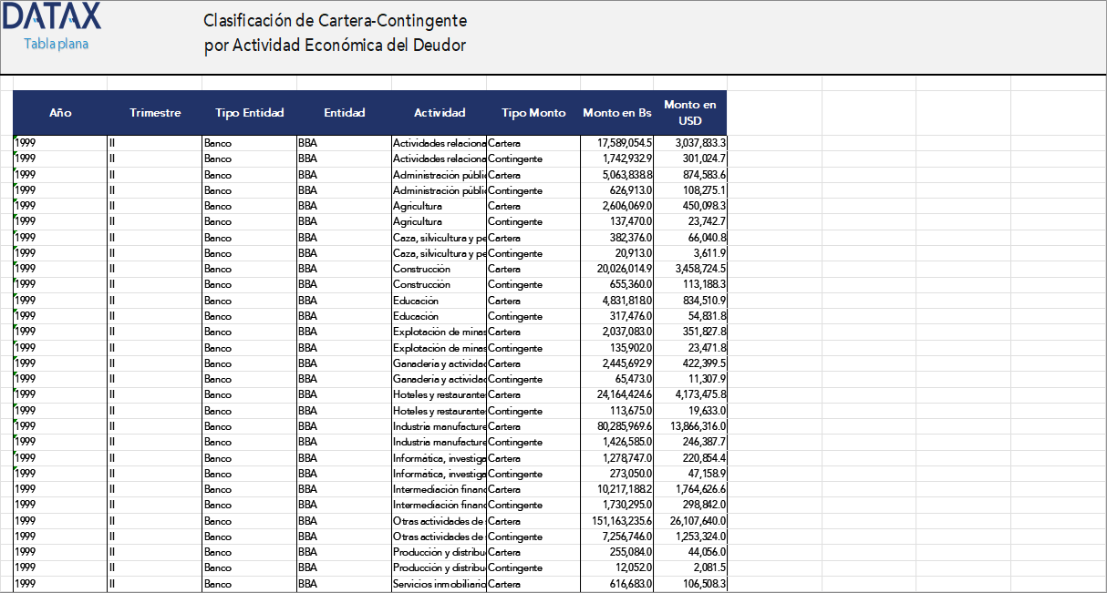 Contingent Portfolio Classification by Debtor's Economic Activity