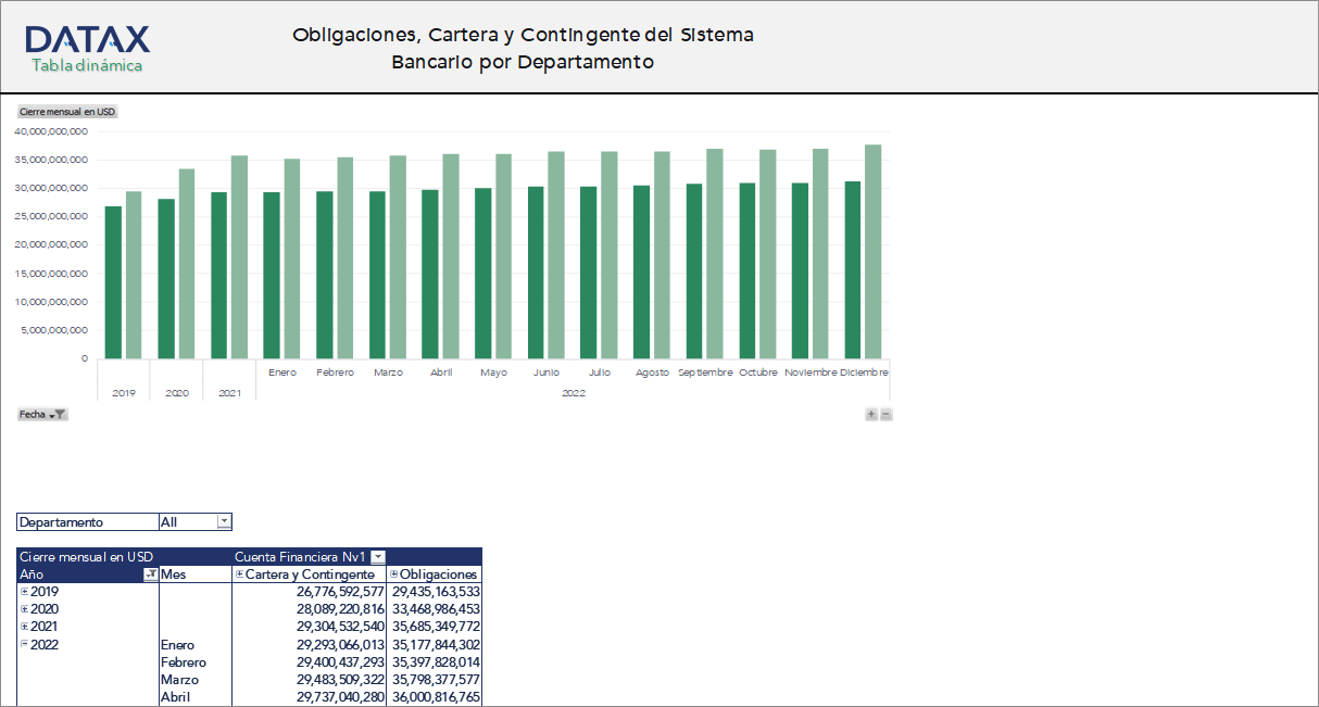 Banking System Obligations, Portfolio, and Contingent Liabilities by Department