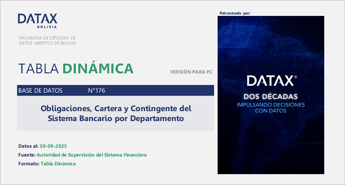 Banking System Obligations, Portfolio, and Contingent Liabilities by Department