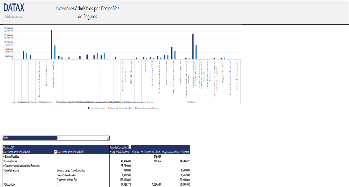 Permitted Investments for Insurance Companies
