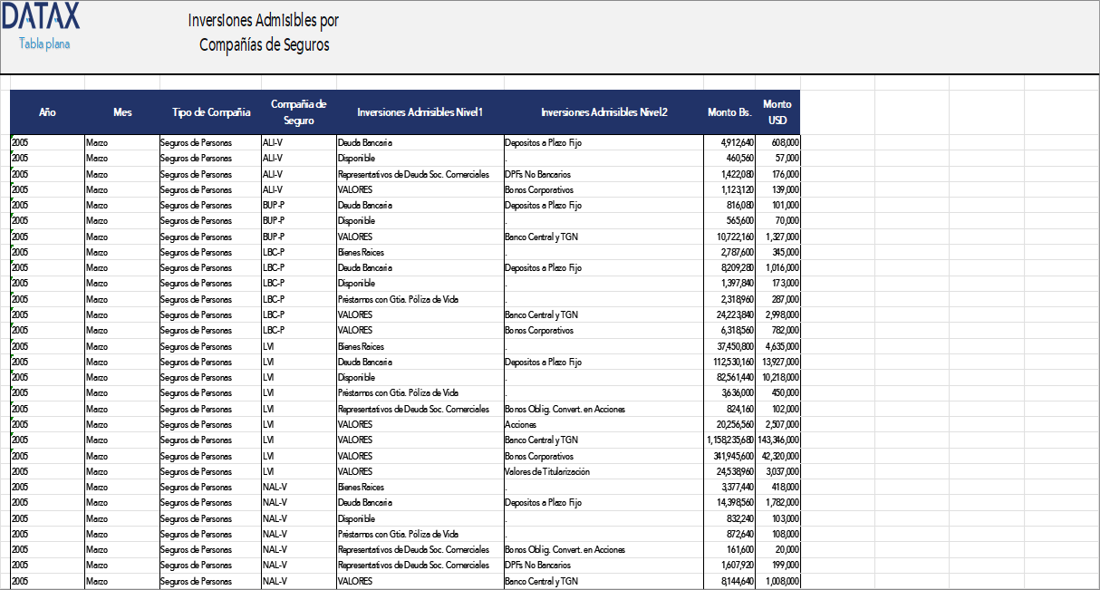 Permitted Investments for Insurance Companies