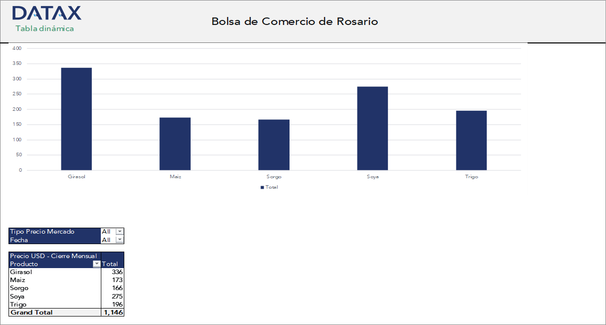 Rosario Board of Trade