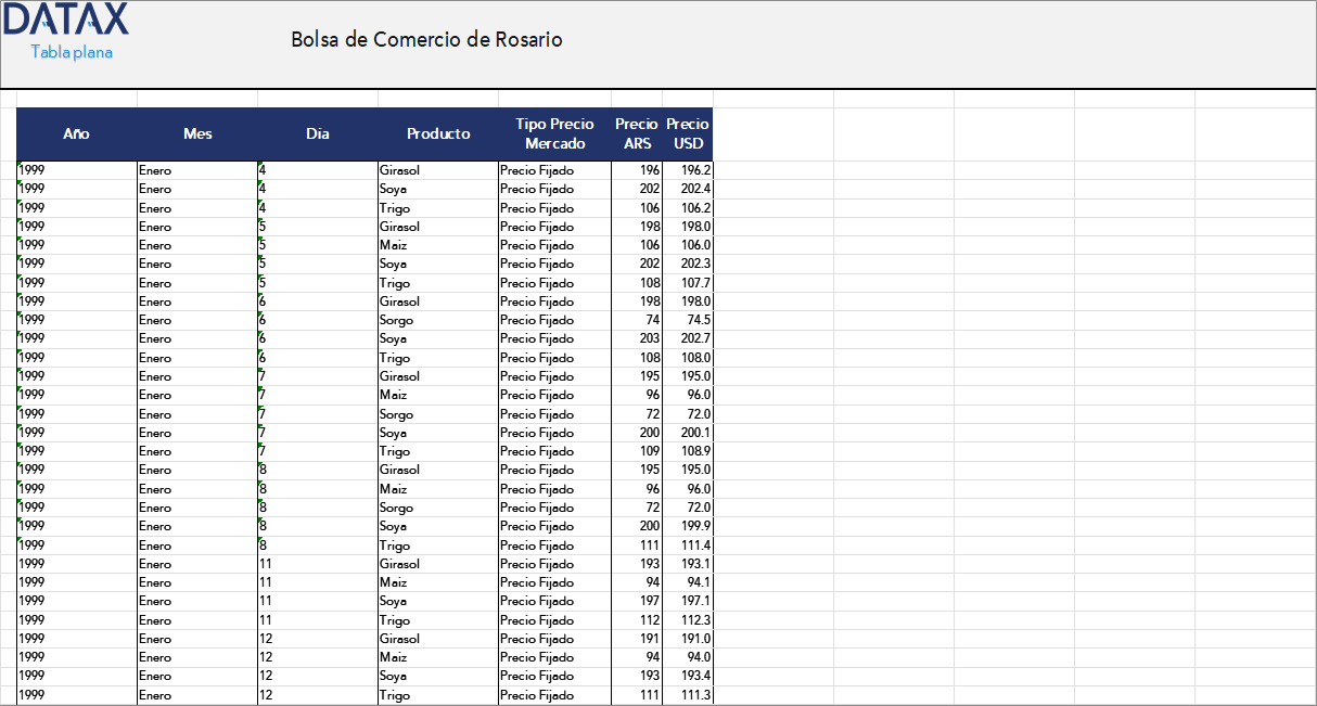 Rosario Board of Trade