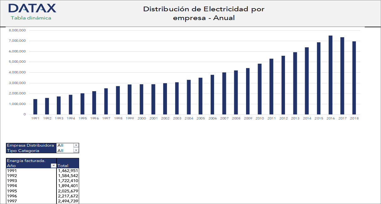 Electricity Distribution by Company - Annual