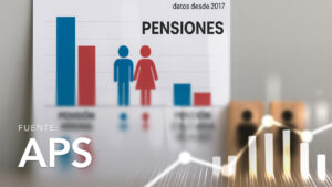 Retirement Pensions by Minimum Pension and Solidarity Old-Age Pension by Gender