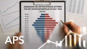 Insured Individuals of the Comprehensive Pension System by AFP, Five-Year Age Groups and Gender
