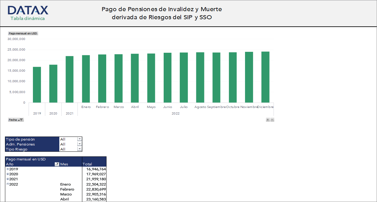 Payment of Disability and Death Pensions Derived from Risks of the Integral Pension System and Mandatory Social Insurance