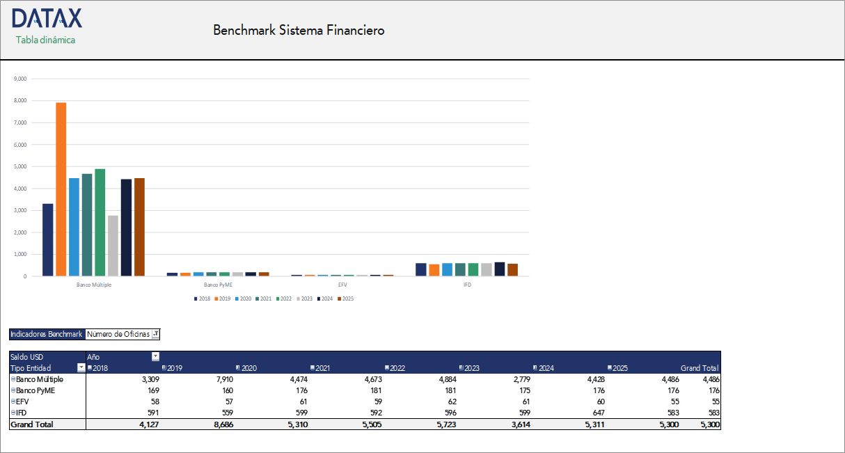 Financial System Benchmark