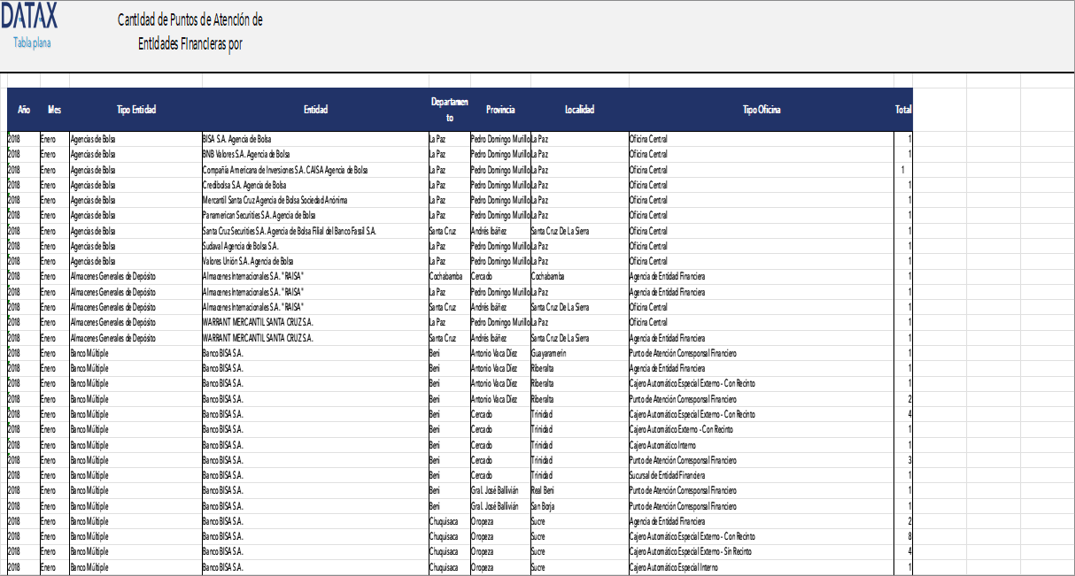 Number of Financial Entity Service Points by Department