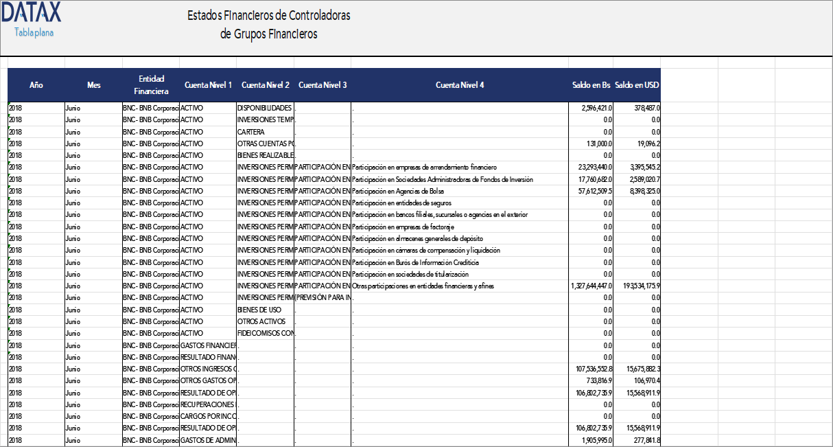 Financial Statements of Financial Group Holding Companies