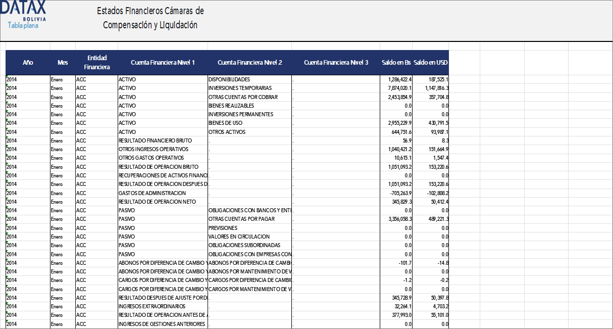Financial Statements of Clearing and Settlement Houses