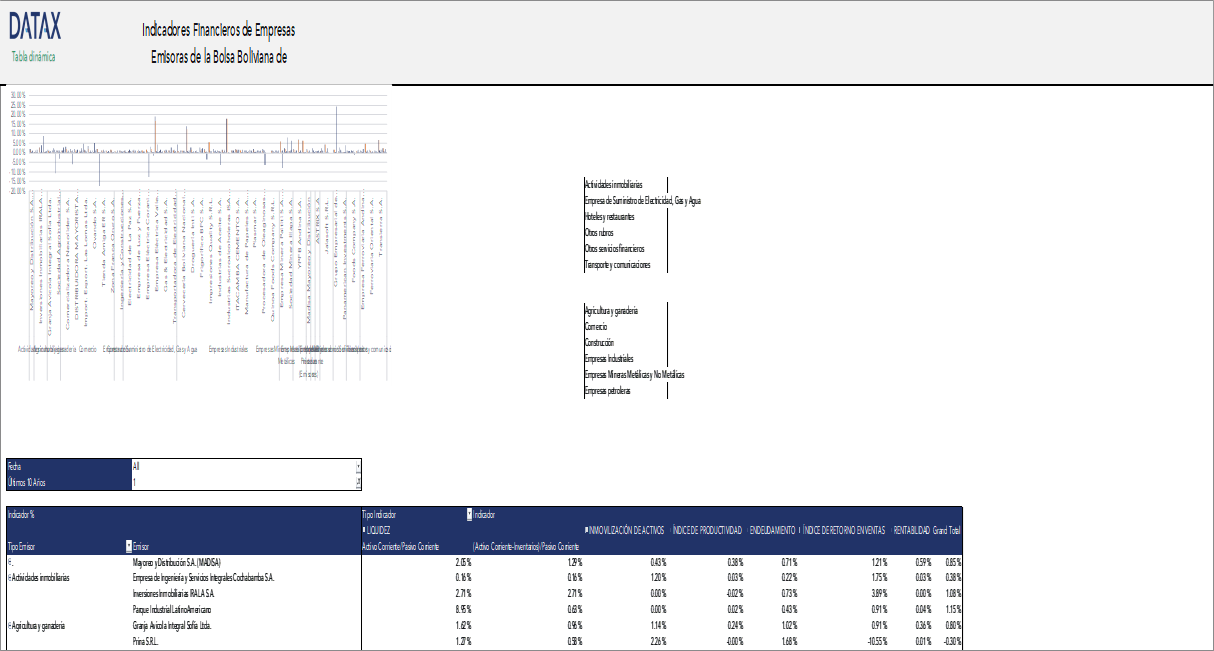 Financial Indicators of Issuer Companies on the Bolivian Stock Exchange
