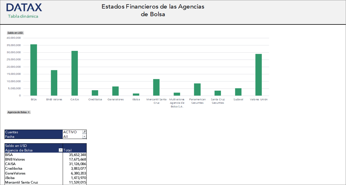 Financial Statements of Brokerage Agencies