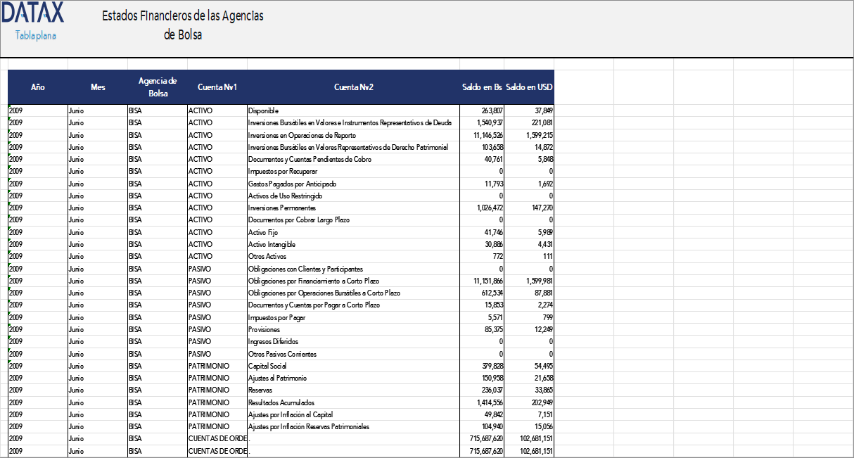 Financial Statements of Brokerage Agencies