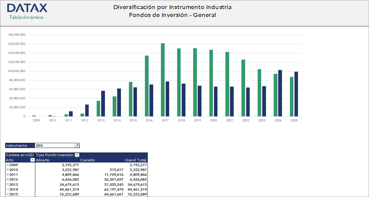 Diversification by Instrument Investment Fund Industry
