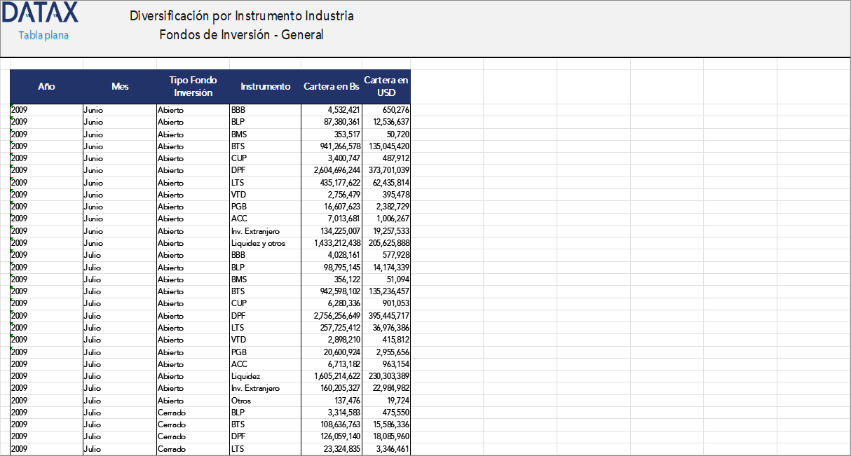 Diversification by Instrument Investment Fund Industry