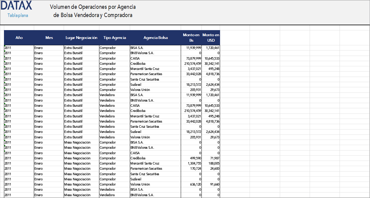 Transaction Volume by Buyer and Seller Brokerage Agency