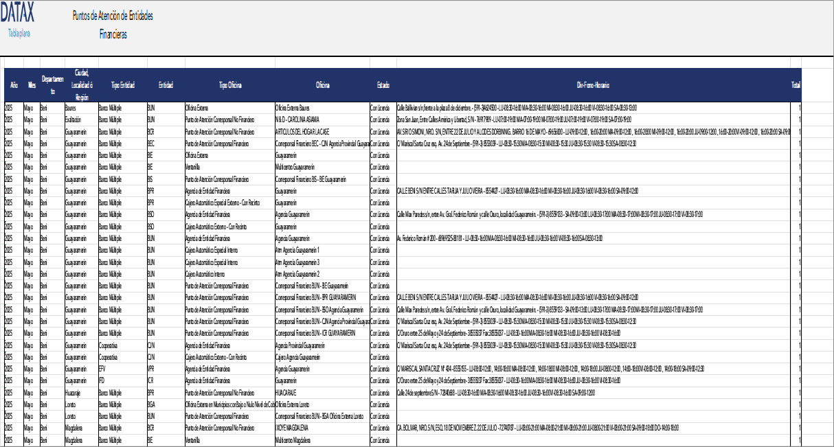 Financial Entities Service Points
