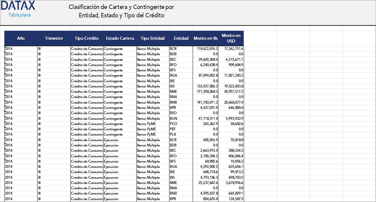 Portfolio and Contingent Classification by Entity, State, and Type of Credit